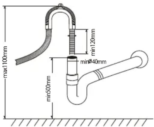 max1100mm min120mm min40mm min500mm