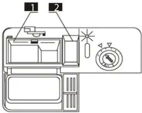 Diagram of a washing machine with labeled parts and control dial