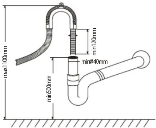 max1100mm min120mm min40mm min500mm