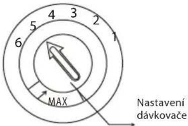 4 3 2 1 5 6 MAX Nastavení dávkovače