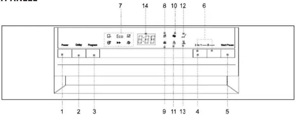 7 14 8 10 12 6 Eco Power Delay Program 3 in 1—8— Start/Press 1 2 3 9 11 13 4 5