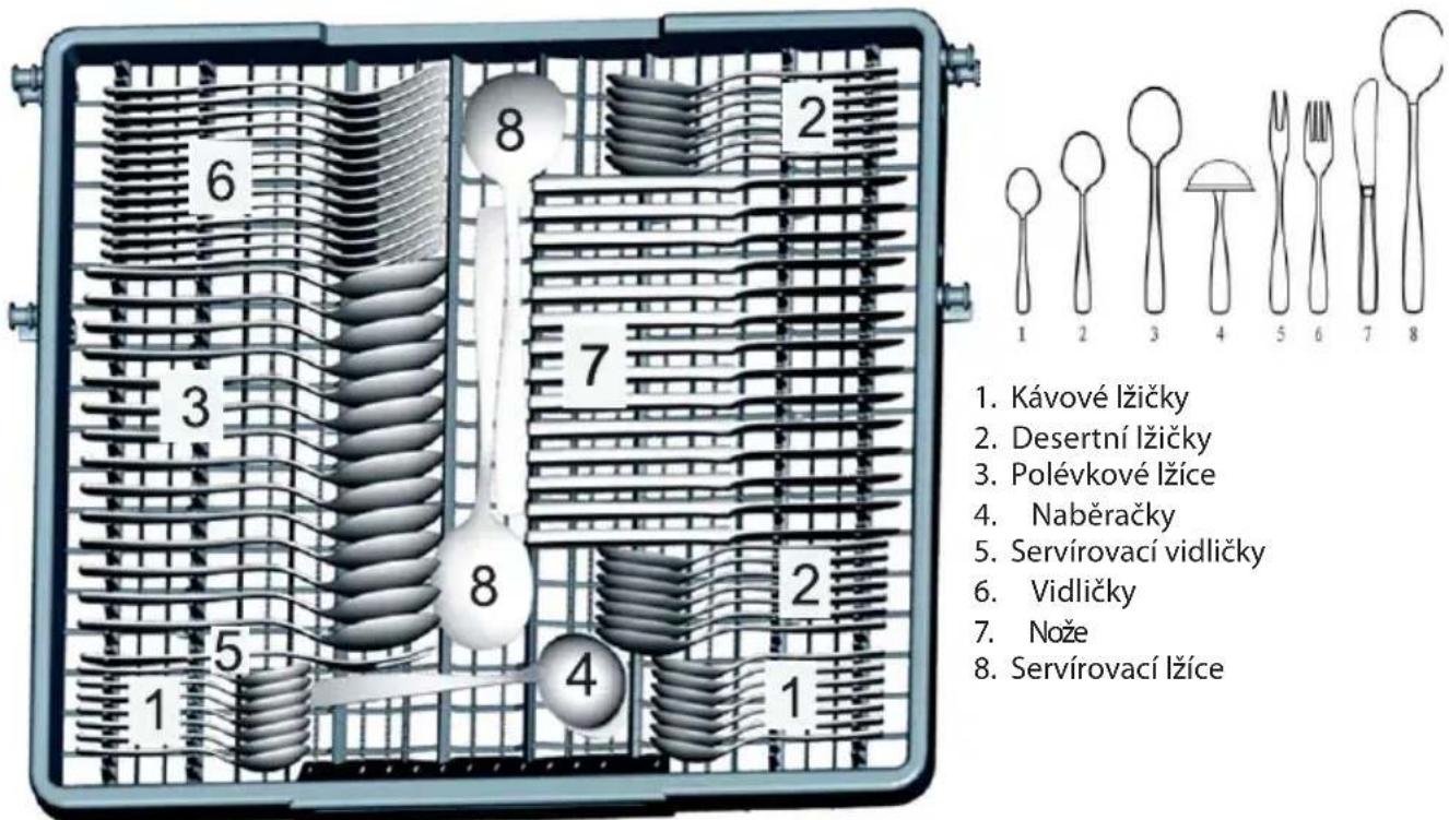 1. Kávové lžičky 2. Desertní lžičky 3. Polévkové lžice 4. Naběračky 5. Servírovací vidličky 6. Vidličky 7. Nože 8. Servírovací lžice