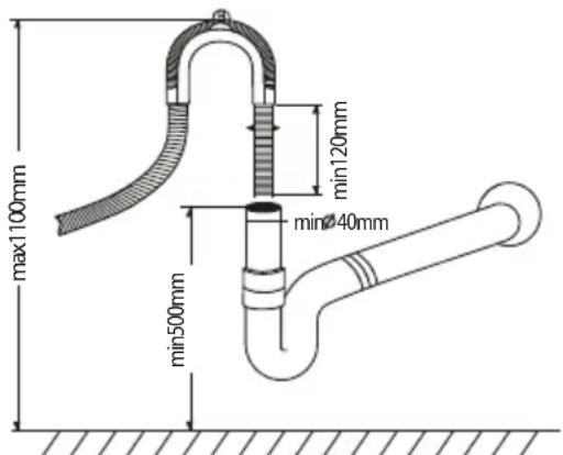 max1100mm min120mm min40mm min500mm