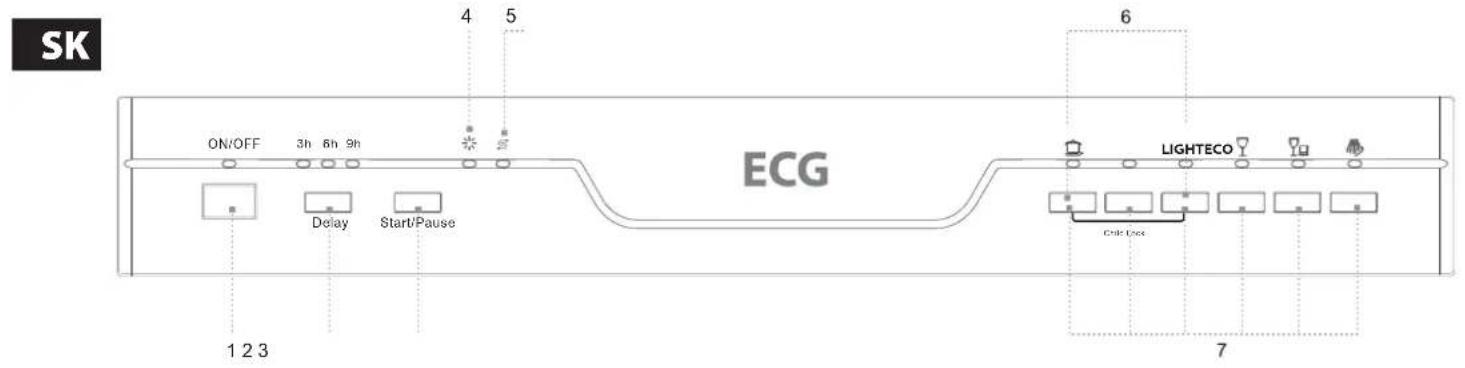 SK ON/OFF 3h 6h 9h 4 5 123 ECG 6 LIGHTECO Cock Test 7