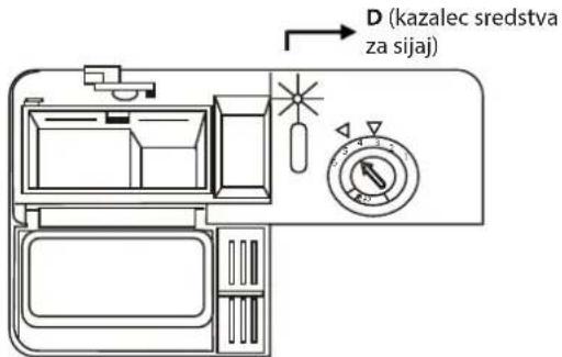 D (kazalec sredstva za sijaj)