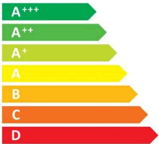 ECG EDF 6036 QWA++ - енергия · ενεργεια - 3