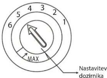4 3 5 2 6 1 MAX Nastavitev dozirnika