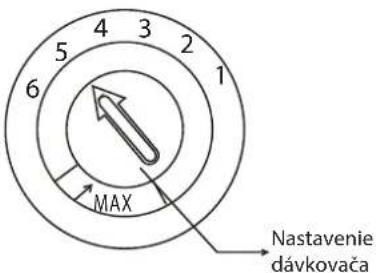 4 3 5 2 6 1 MAX Nastavenie dávkovača