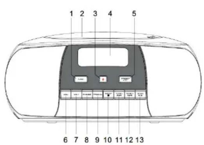 1 2 3 4 5 TUNC 0 PROM VAC VCC FROOD PRAID MATH TURG EPA EPR TURG 6 7 8 9 10 11 12 13