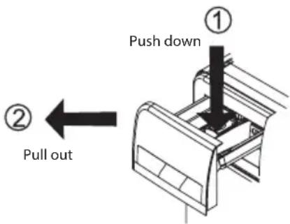 ① Push down ② Pull out