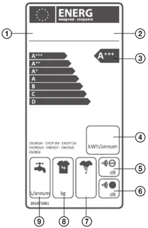 ENERG ENERGIN - everpyria A+++ A+++ A A++ A+ A A B C D ENERGIA - EPERVIA - EPERVIA ENERGIA - ENERGY - Energie ENERGI kWh/annum L/annum kg dB dB 2010/1061 ① ② ③ ④ ⑤ ⑥ ⑦ ⑧ ⑨
