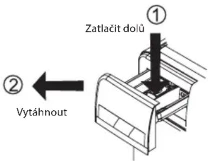 Zatlačit dolů ① Vytáhnout