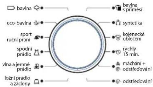 ECG EWF 1062 DA+++ - CONTROL - 2