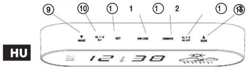 ⑨ ⑩ ① 1 ① 2 ① ⑮ WAVE AL 1-2 RPT SET SMOORE DRUMER AL 1-2 ON OFF SLIGHT HU 12:30