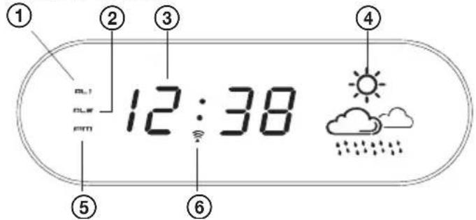 ① ② ③ ④ 0:1 0:2 0:3 12:38 ⑤ ⑥
