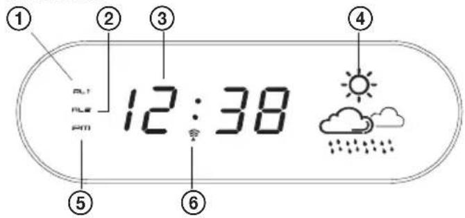 ① ② ③ ④ 12:38 RU PLR PM ⑤ ⑥