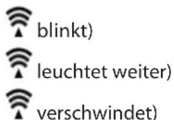 blinkt) leuchtet weiter) verschwindet)