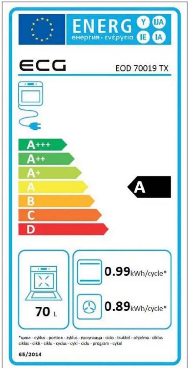 ECG EOD 70019 TX - PŘÍLOHA: TABULKY ČASŮ PŘÍPRAVY - 17