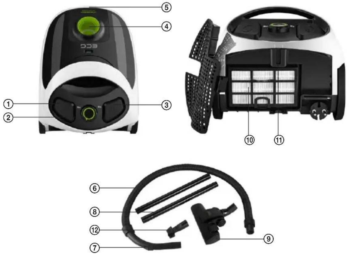 ECG VP S1010 - ОПИС ПИЛОСОСУ - 1