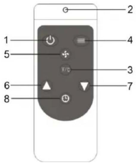 1 2 3 4 5 6 7 8