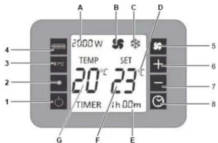 A B C D 2000 W TEMP SET 20 °C 23 °C TIMER 1h 00m 4 3 2 1 G F E 5 6 7 8