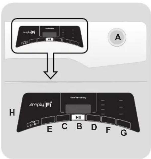 A H E C B D F G SmartFi