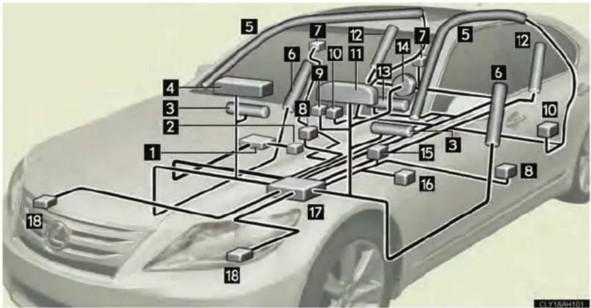 LEXUS LS 600h L (2011) - Composition du système de sacs de sécurité gonflables SRS - 1