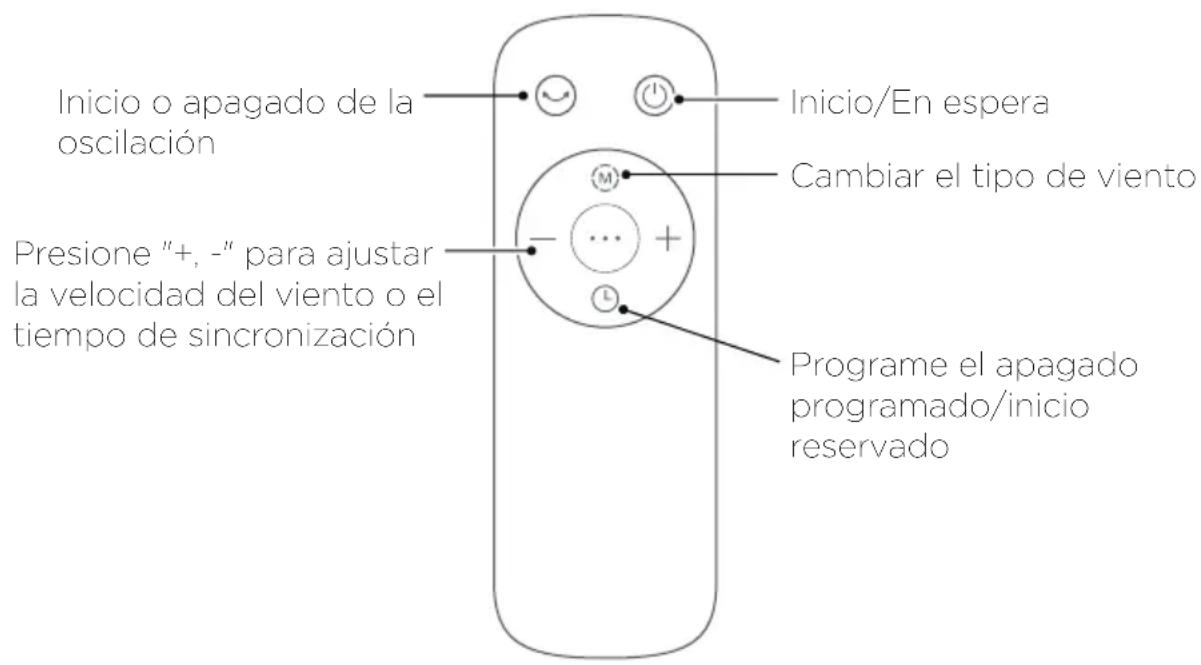 Inicio o apagado de la oscilación Presione "+,-" para ajustar la velocidad del viento o el tiempo de sincronización Inicio/En espera Cambiar el tipo de viento Programe el apagado programado/inicio reservado