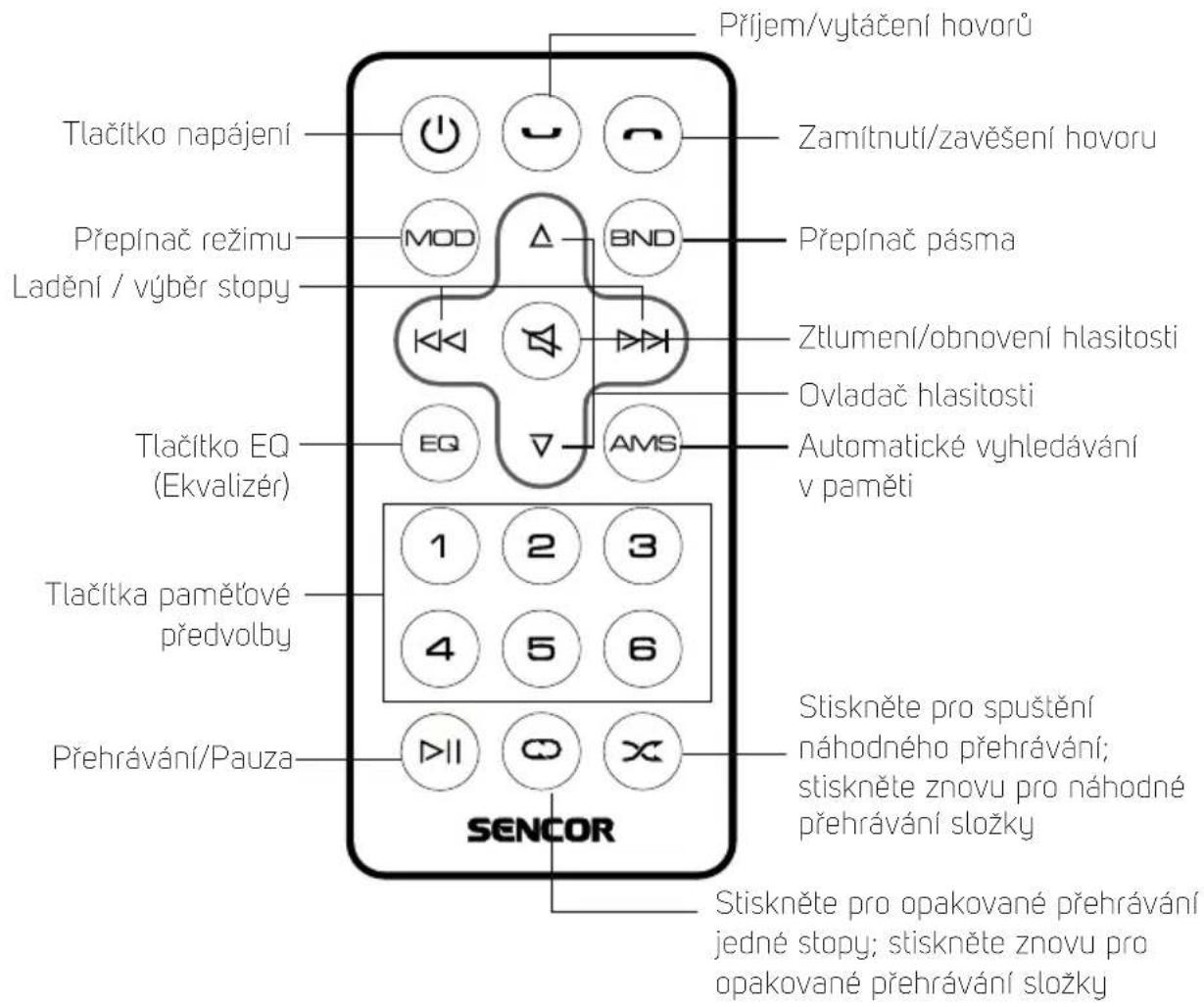 Příjem/vytáčení hovorů Tlačítko napájení Zamítnutí/zavěšení hovoru Přepínač režimu MOD BND Přepínač pásma Ladění / výběr stopy Ztlumení/obnovení hlasitosti Ovladač hlasitosti Tlačítko EQ (Ekvalizér) EQ AMS Automatické vyhledávání v paměti Tlačítka paměťové předvolby 1 2 3 4 5 6 Přehrávání/Pauza SENCOR Stiskněte pro spuštění náhodného přehrávání; stiskněte znovu pro náhodné přehrávání složky Stiskněte pro opakované přehrávání jedné stopy; stiskněte znovu pro opakované přehrávání složky