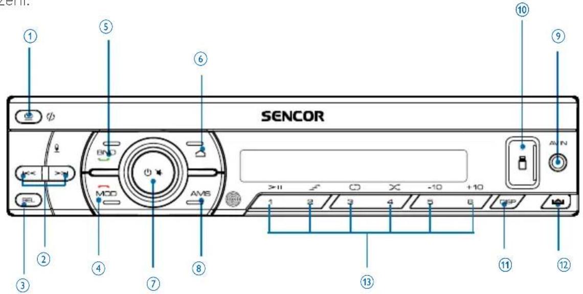 SEN COR ① ⑤ ⑥ ⑩ ⑨ ψ BND MOD AMS > II C X -10 +10 AML N ② ④ ⑦ ⑧ ③ ⑬ ⑬ DSP 1 2 3 4 5 6