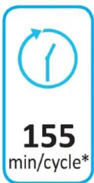 155 min/cycle*
