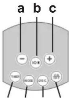 a b c - I/O + TIME MODE OSC 斜