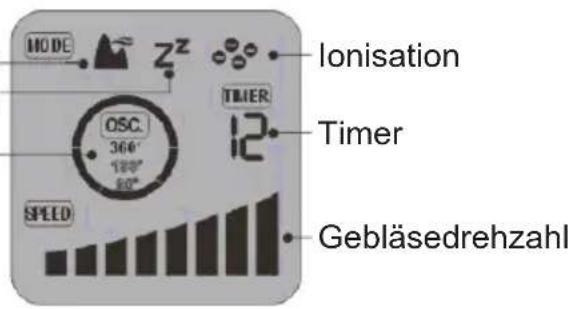MODE ZZ Ionisation OSC. 360° 180° 90° TIMER 12 Timer SPEED Gebläsedrehzahl
