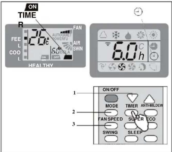 ON TIME R FEE L COO L 26°C AUTOQUIET POWERFU 5.0 D&LA OFF FAN AIR SWIN HEALTHY 6.0°C 1 ON/OFF MODE TIMER ANTI-MILDEW 2 FAN SPEED SUPER ECO 3 SWING SLEEP