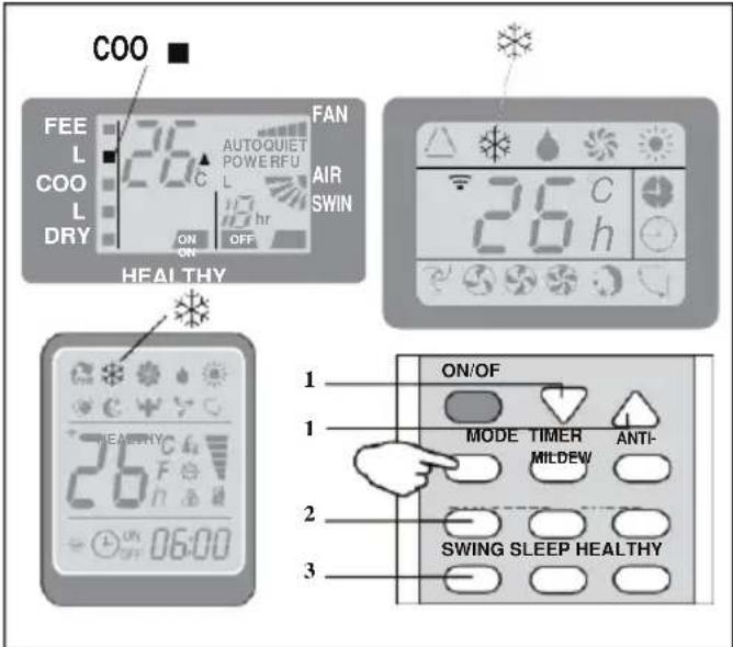 COO FEE L COO L DRY 26 AUTOQUIET POWERFU L HR ON OFF FAN AIR SWIN 26 C 26 h HEALTHY 1 ON/OF 1 MODE TIMER ANTI- MILDEW 2 SWING SLEEP HEALTHY 3