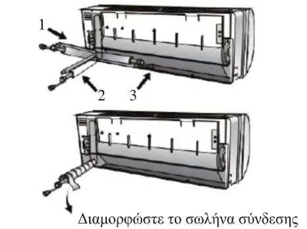 1 2 3 Διαμορφώστε το σωλήνα σύνδεσης