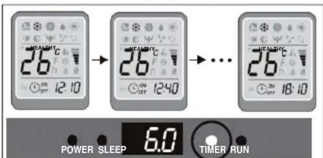 HEALTHY 26°C ON OFF 12:10 HEALTHY 26°C ON OFF 12:40 HEALTHY 26°C ON OFF 18:10 POWER SLEEP 6.0 TIMER RUN
