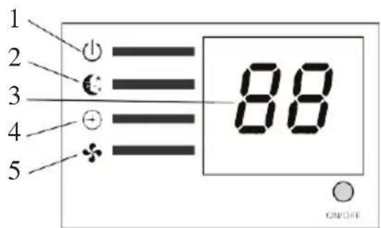 1 2 3 4 5 88 ON/OFF