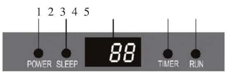 1 2 3 4 5 POWER SLEEP 88 TIMER RUN