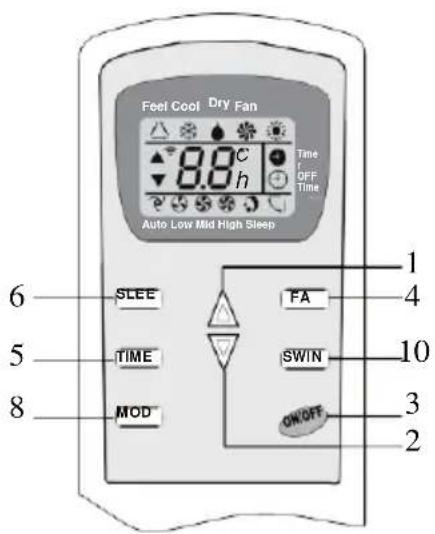 Feel Cool Dry Fan 8.8°C Time h OFF Time OFF Time Auto Low Mid High Sleep 6 SLEE FA 1 5 TIME SWIN 4 8 MOD ON/OFF 3 2