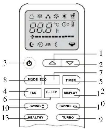 00.0 °C 88.0 h 3 MODE ECO TIMER FAN SLEEP DISPLAY SWING SWING HEALTHY TURBO 1 2 7 5 12 10 1 9