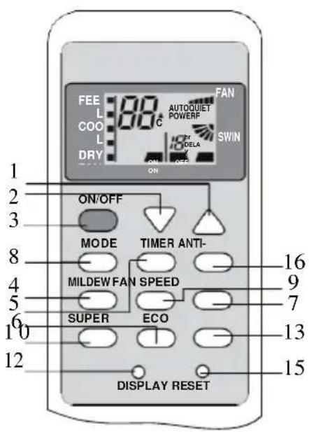 FEE COOL DRY ON/OFF MODE TIMER ANTI- MILDEW FAN SPEED SUPER ECO DISPLAY RESET AUTOQUIET POWER SWIN 16 9 7 13 15