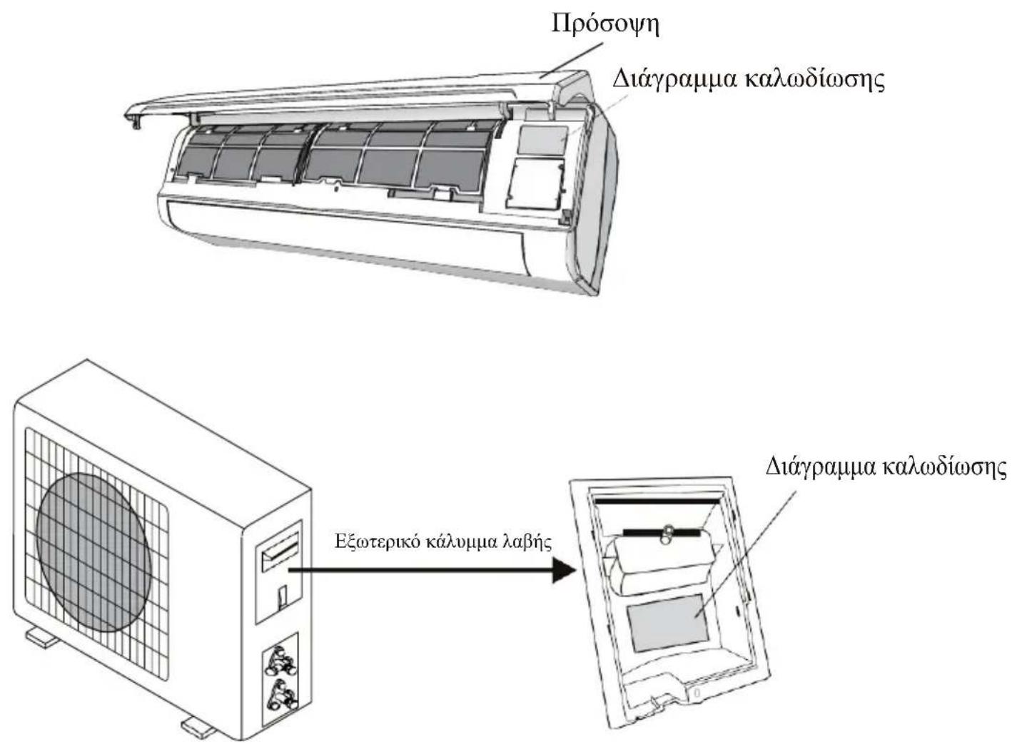Πρόσοψη Διάγραμμα καλωδίωσης Εξωτερικό κάλυμμα λαβής Διάγραμμα καλωδίωσης