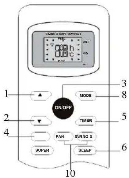 SWING X SUPER SWING Y FEEL AUT COM HIG DRY ON/OFF MODE 3 8 2 TIMER 5 4 FAN SWING X 6 SUPER SLEEP 10