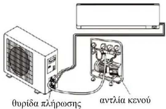 θυρίδα πλήρωσης αντλία κενού