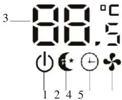 3—88.5°C 1 2 4 5