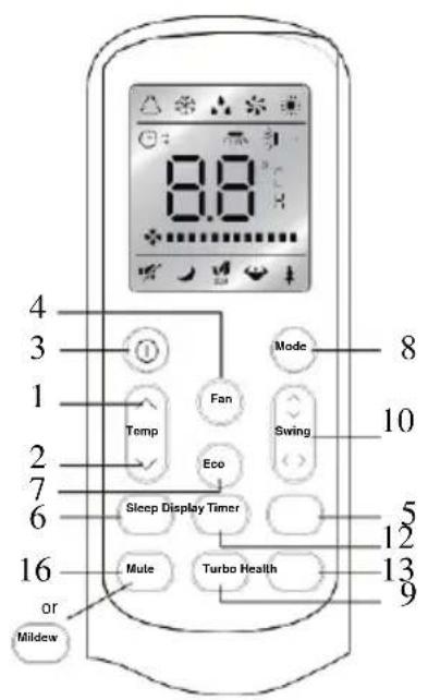 8.8 Mode 8 10 Temp Fan Eco Swing Sleep Display Timer 5 12 Mute Turbo Health 13 9 or Mildew