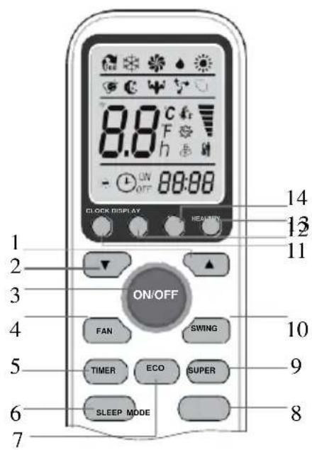 8.8°C F h - 12W OFF 80:00 14 13 11 ON/OFF FAN SWING 10 9 5 TIMER ECO SUPER 6 SLEEP MODE 8 7