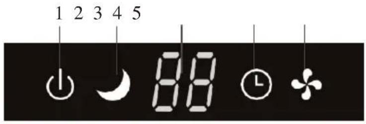 1 2 3 4 5 0 88 0 0