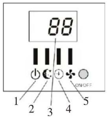 88 1 2 3 4 ON/OFF 5